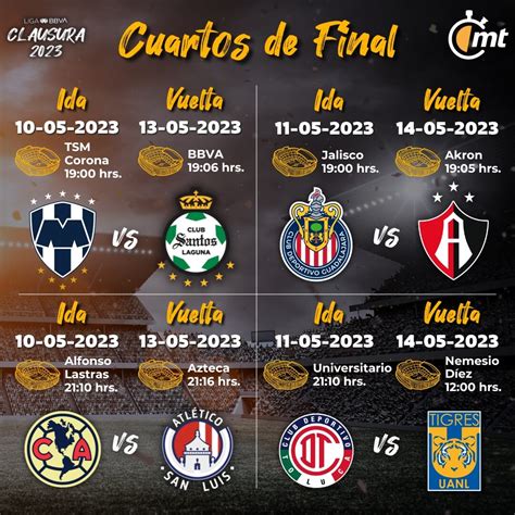 fechas de cuartos de final liga mx